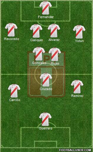 Peru Formation 2012