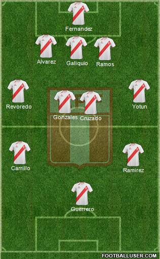 Peru Formation 2012