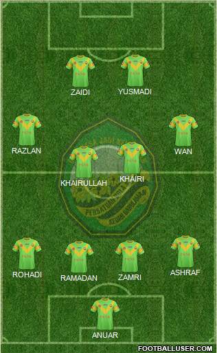 Kedah Formation 2012