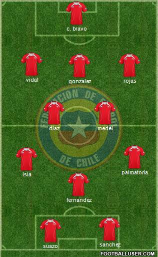 Chile Formation 2012