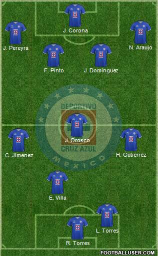 Club Deportivo Cruz Azul Formation 2012