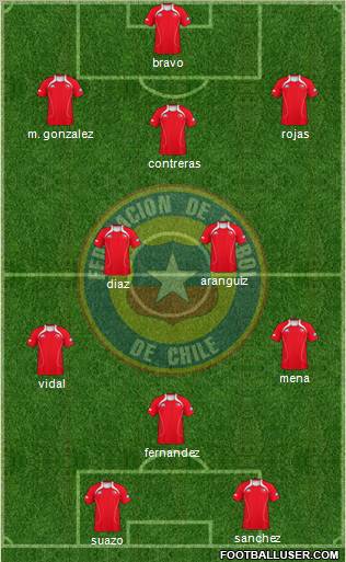 Chile Formation 2012