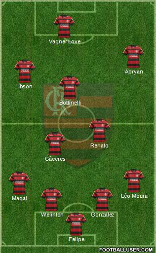 CR Flamengo Formation 2012