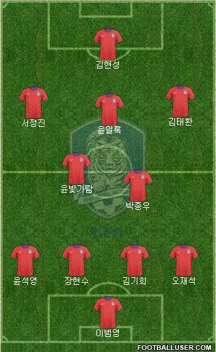 South Korea Formation 2012