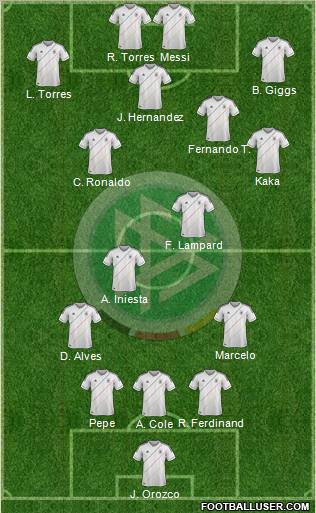 Germany Formation 2012