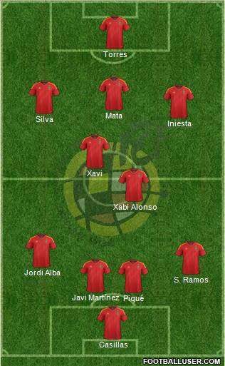 Spain Formation 2012