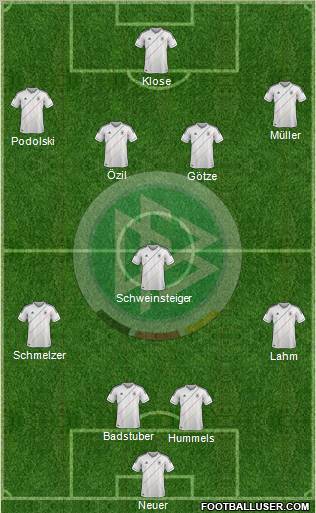 Germany Formation 2012