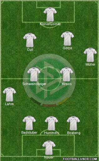 Germany Formation 2012