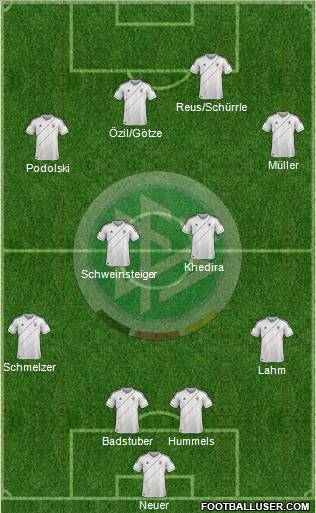 Germany Formation 2012