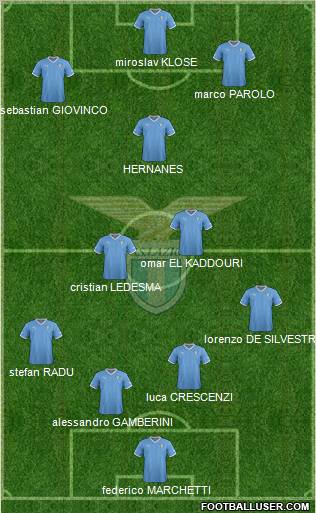 S.S. Lazio Formation 2012