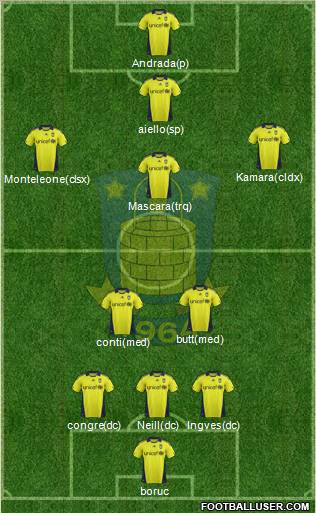 Brøndbyernes Idrætsforening Formation 2012