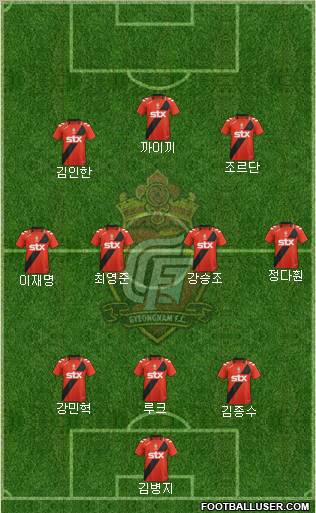 Gyeongnam FC Formation 2012