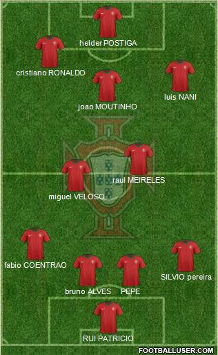 Portugal Formation 2012