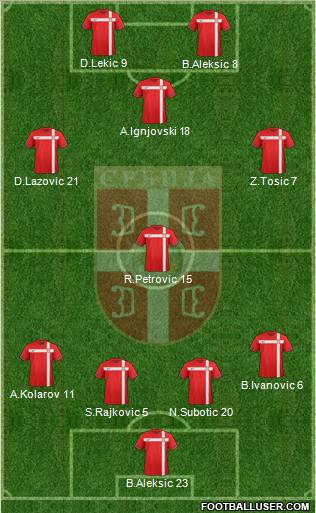 Serbia Formation 2012