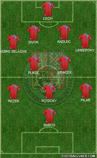 Czech Republic Formation 2012