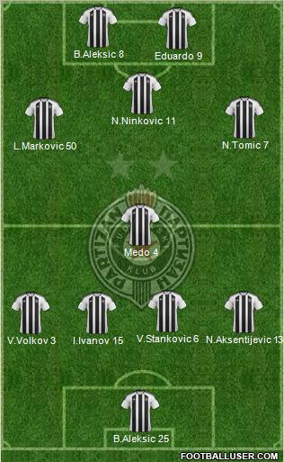 FK Partizan Beograd Formation 2012