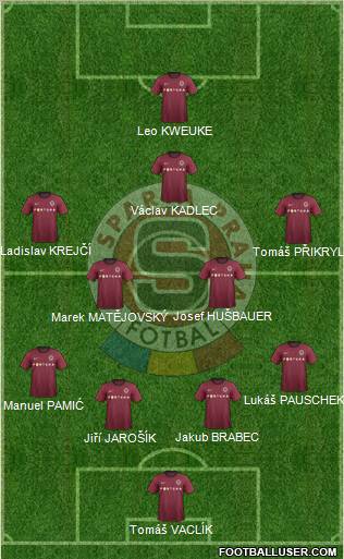 Sparta Prague Formation 2012