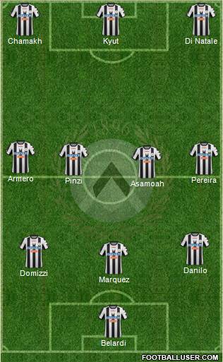 Udinese Formation 2012