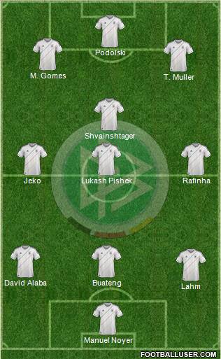 Germany Formation 2012