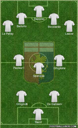 Genoa Formation 2012