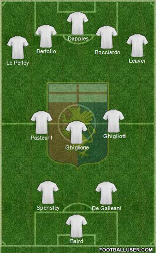 Genoa Formation 2012