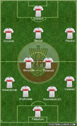 Poland Formation 2012