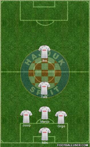 HNK Hajduk Formation 2012