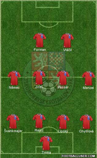 Czech Republic Formation 2012