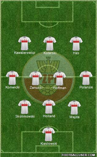 Poland Formation 2012