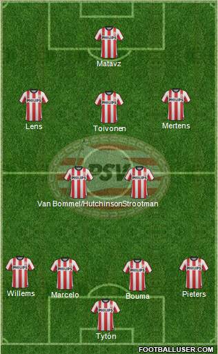 PSV Formation 2012