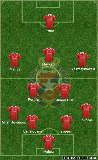 Wisla Krakow Formation 2012