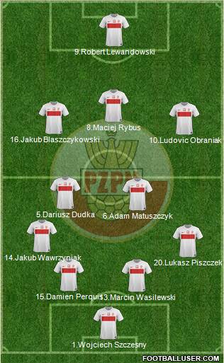 Poland Formation 2012