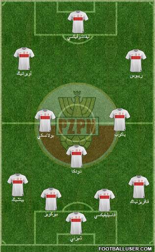 Poland Formation 2012