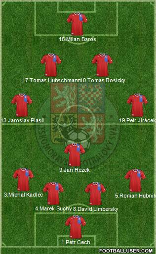 Czech Republic Formation 2012