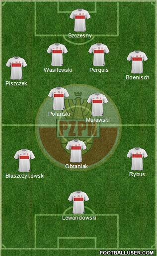 Poland Formation 2012