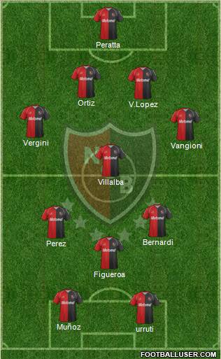 Newell's Old Boys Formation 2012