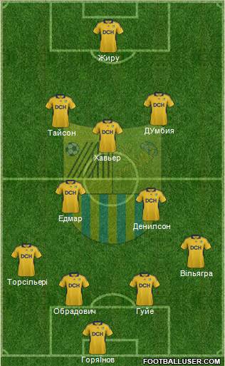 Metalist Kharkiv Formation 2012