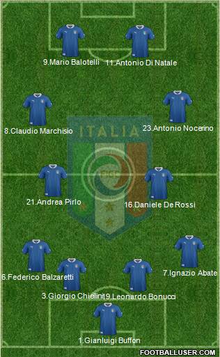 Italy Formation 2012