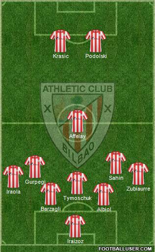 Bilbao Athletic Formation 2012