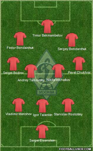 Dinamo Moscow Formation 2012