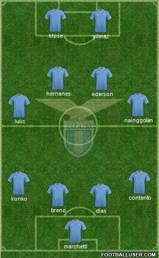 S.S. Lazio Formation 2012