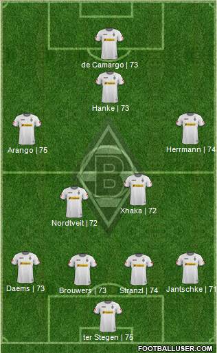 Borussia Mönchengladbach Formation 2012