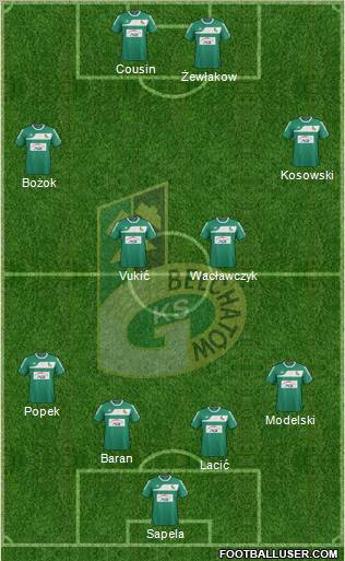 GKS Belchatow Formation 2012