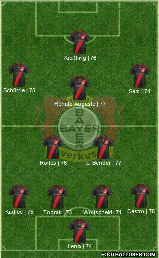 Bayer 04 Leverkusen Formation 2012