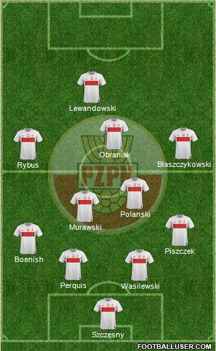 Poland Formation 2012