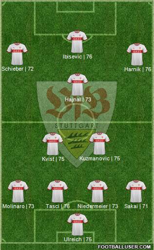 VfB Stuttgart Formation 2012