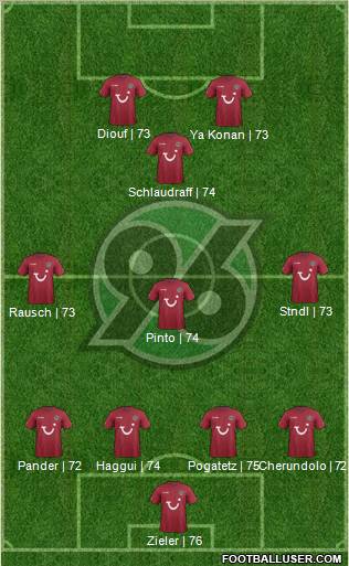 Hannover 96 Formation 2012