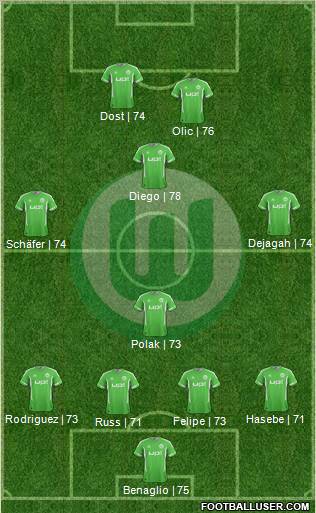 VfL Wolfsburg Formation 2012