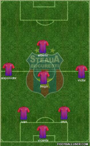 FC Steaua Bucharest Formation 2012