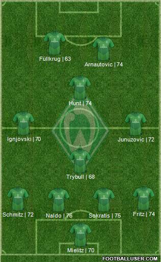 Werder Bremen Formation 2012